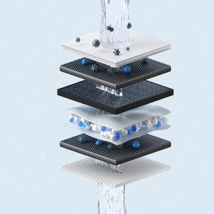Xiaomi Smart Filtered Water Dispenser Composite Filter RO1
